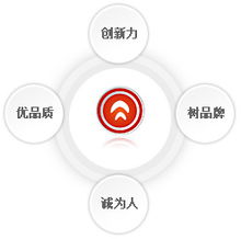 專業存儲產品制造商元谷科技 全面技術服務支持