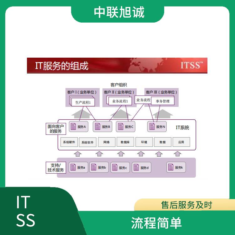 一站式CCRC信息安全認(rèn)證與信息系統(tǒng)軟件開發(fā)資質(zhì)服務(wù) 助力網(wǎng)絡(luò)與信息安全軟件開發(fā)